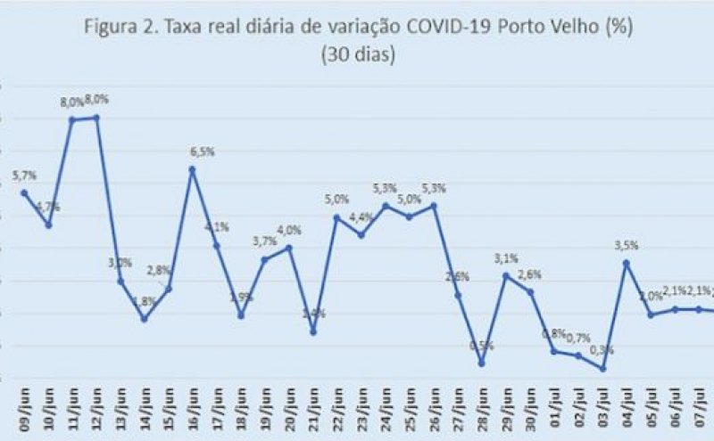 Governo apresenta ao setor empresarial de Rondônia mudança de critérios para enquadramento dos municípios